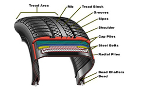 Rubber | EPRA