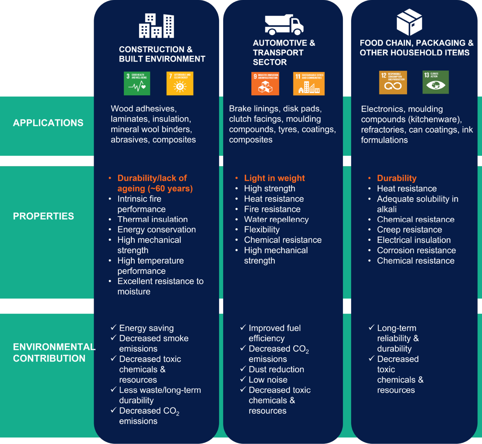 ENVIRONMENTAL BENEFITS OF PHENOLIC RESINS EPRA