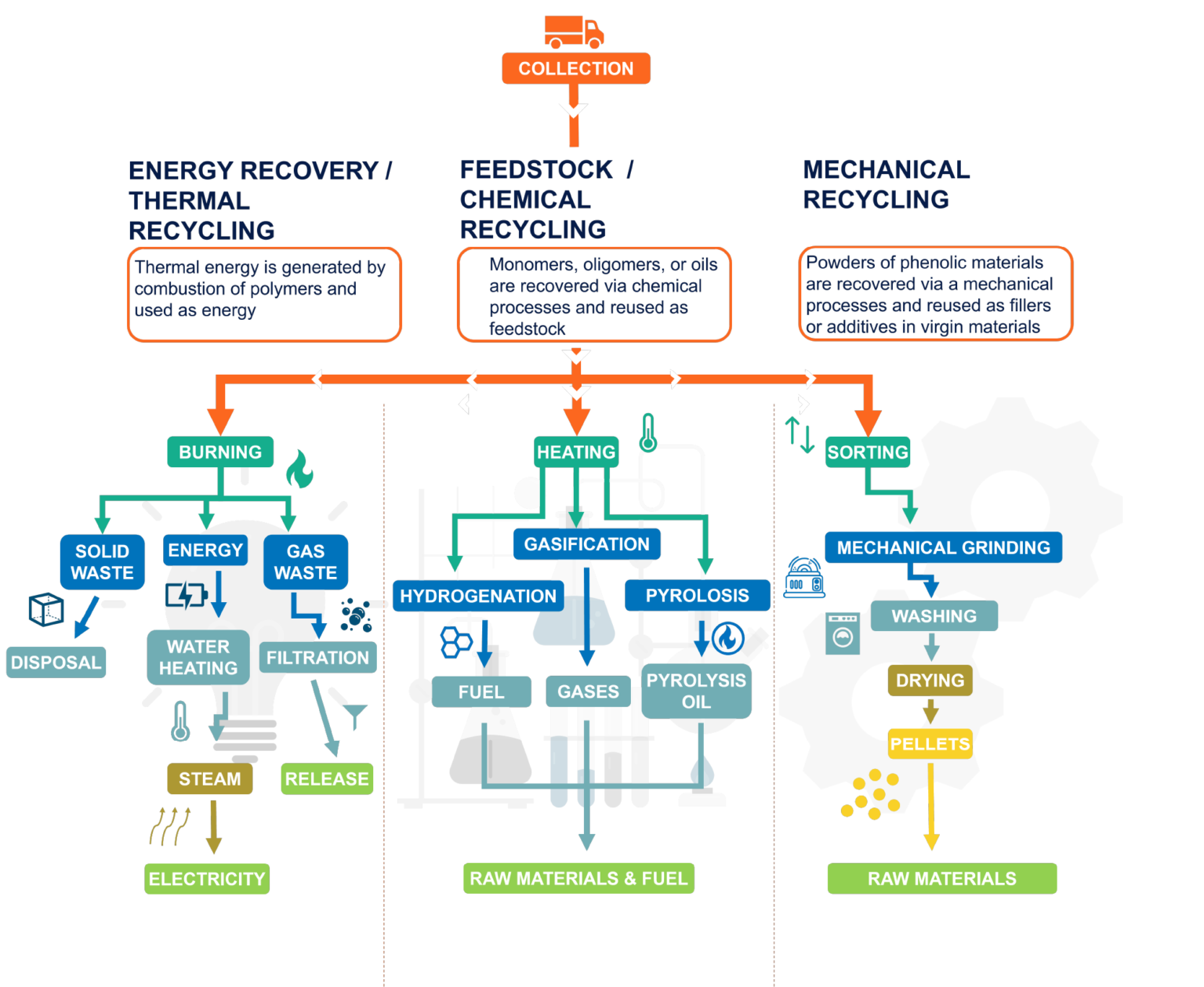 importance-of-durability-of-phenolic-resins-epra