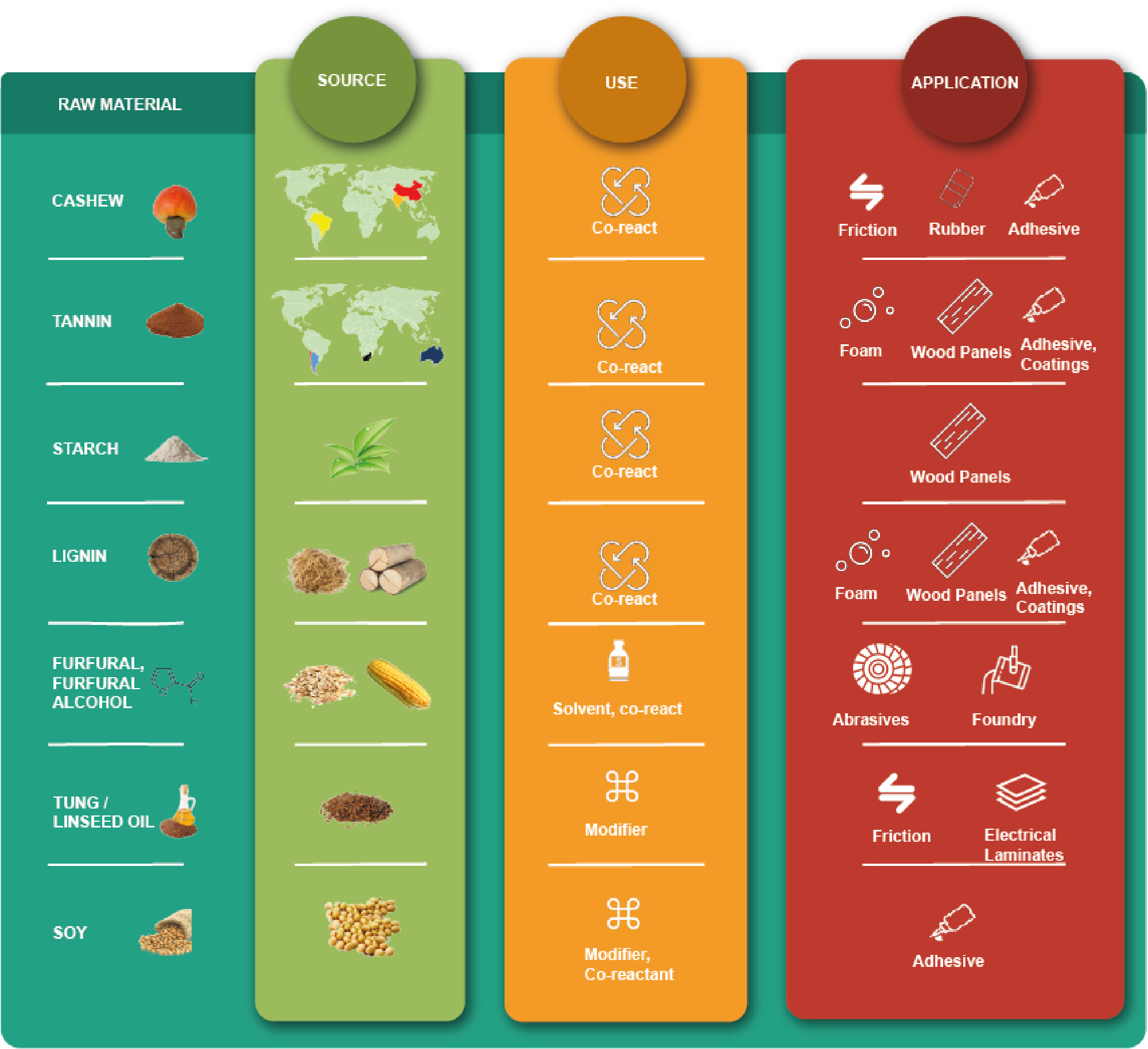 BIOSOURCED AND BIOBASED PHENOLIC RESINS EPRA